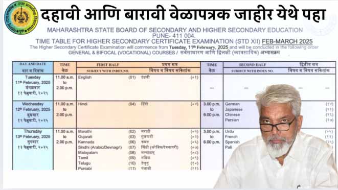 महाराष्ट्र बोर्ड SSC HSC २०२६ चे अपेक्षित वेळापत्रक: विद्यार्थ्यांसाठी संपूर्ण माहिती