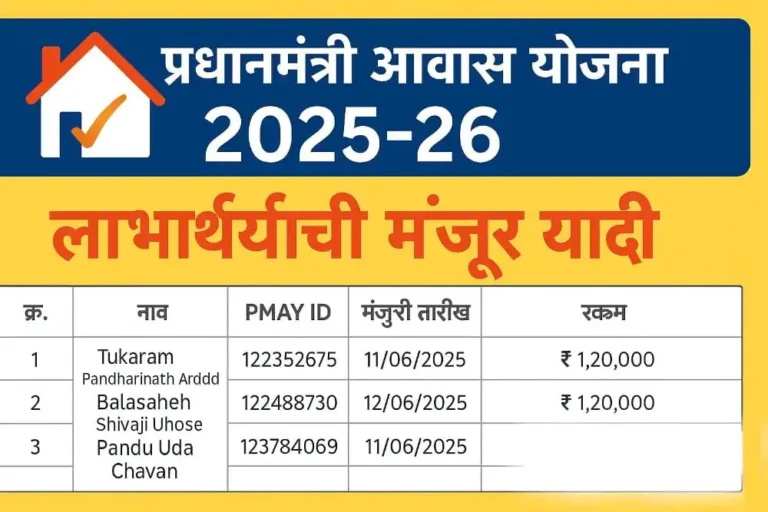 घरकुल योजना (ग्रामीण) 2026 यादी जाहीर: यादीमध्ये तुमचे नाव शोधा