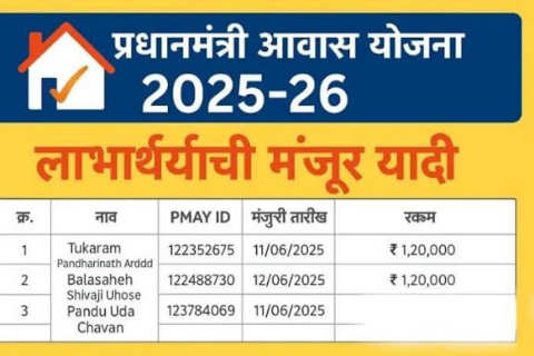 तुमच्या गावाची यादी मोबाईलवर कशी बघायची? घरकुल यादी 2025-26: