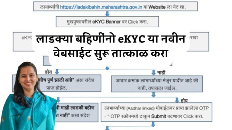 मुख्यमंत्री माझी लाडकी बहीण योजना आणि e-KYCची नवीन अट